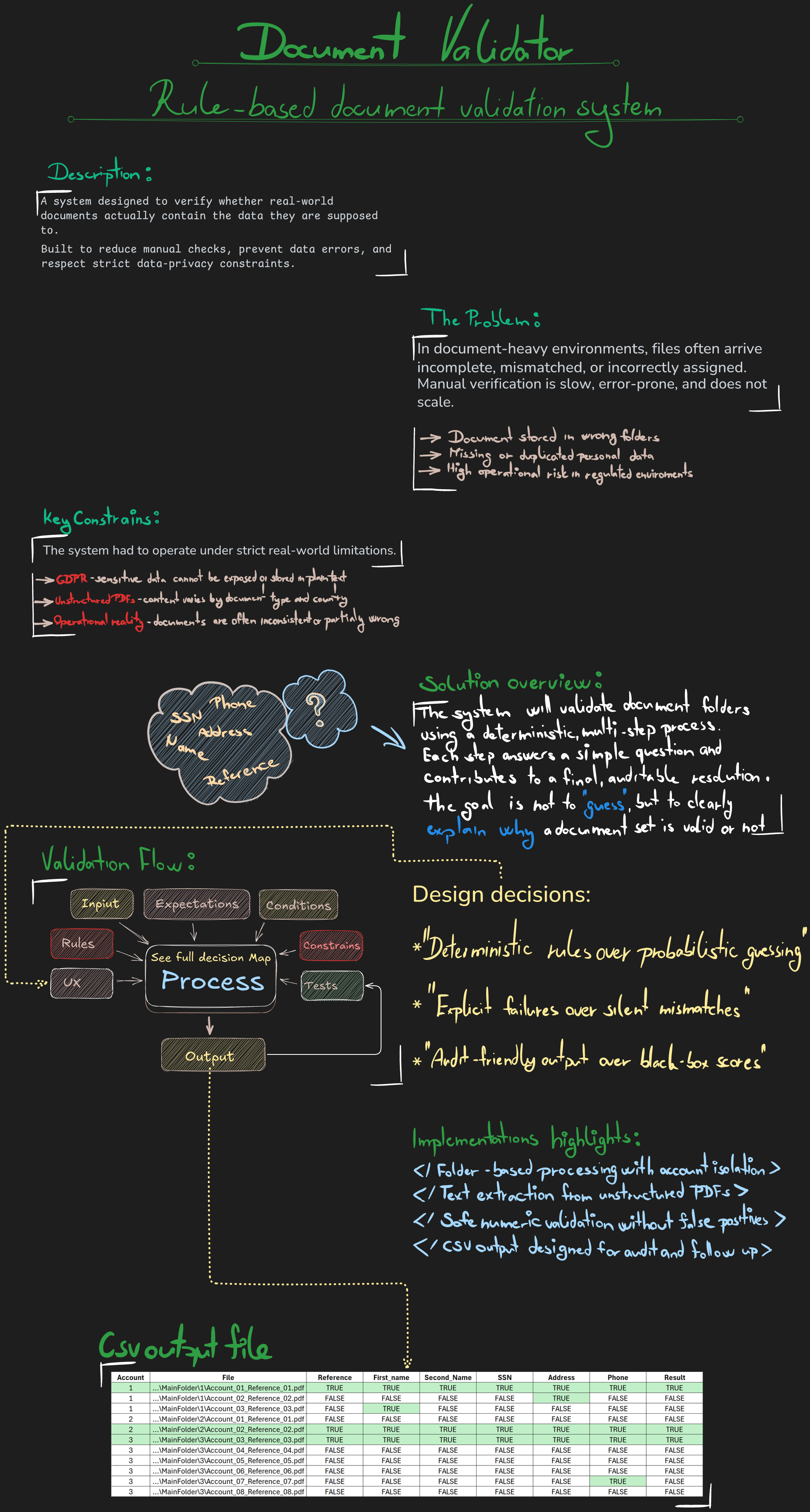 Project 1 background