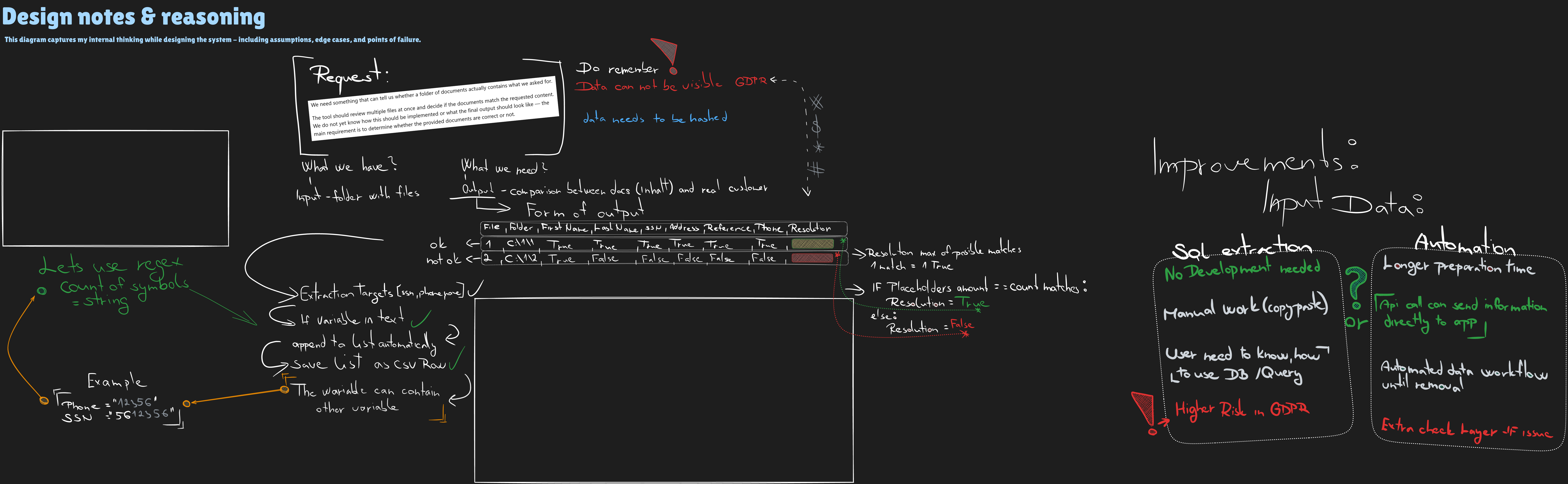Project 2 - Mind map
