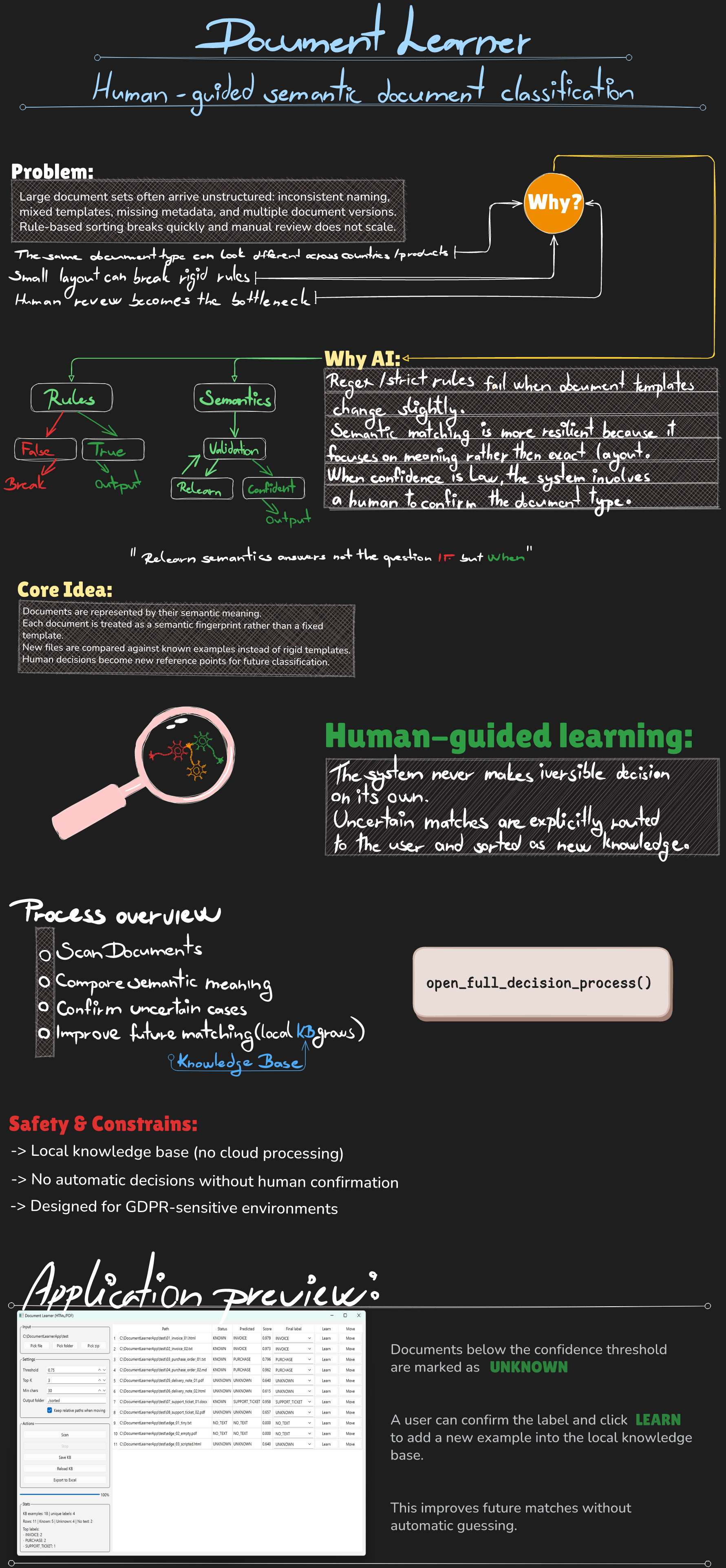 Project 1 background